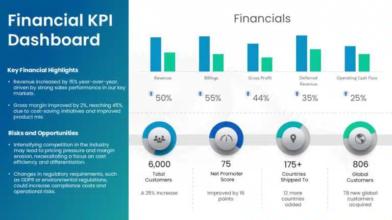 Get This Finance KPI Dashboard Template