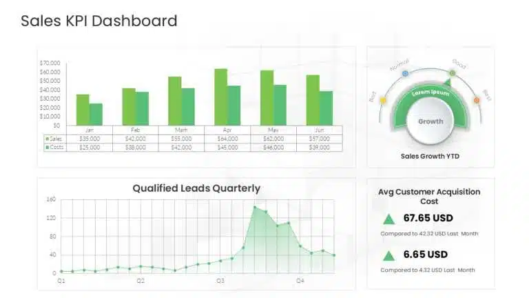 Get This Sales KPI Dashboard Template