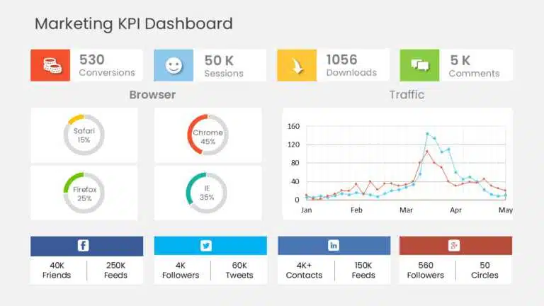 Get This Marketing KPI Dashboard Template