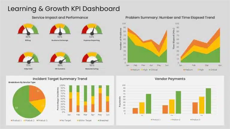 Get This Learning and Growth KPI Dashboard PowerPoint Template