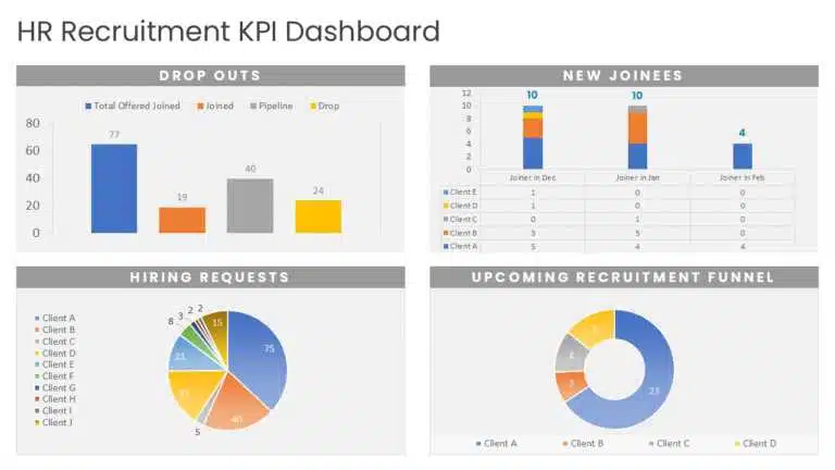 Get This HR Dashboard PowerPoint Template
