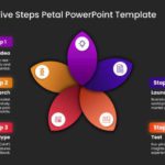Animated Five Steps Petal PowerPoint Template & Google Slides Theme