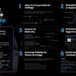 Blue Neon Executive Summary Presentation Template & Google Slides Theme