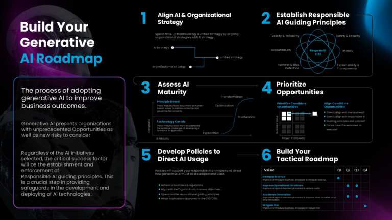 Blue Neon Executive Summary Presentation Template