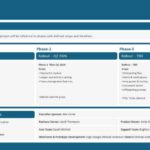 Detailed Project Phases Presentation Template & Google Slides Theme