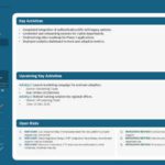 Executive Project Status Report Presentation Template & Google Slides Theme