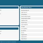 Project Milestones Tracker Presentation Template & Google Slides Theme