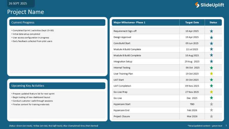 Project Milestones Tracker Presentation Template