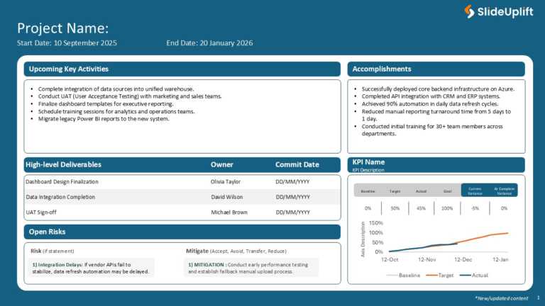 Project Overview With KPI Presentation Template