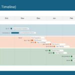 Project Rollout Timeline Planning Slide Template & Google Slides Theme
