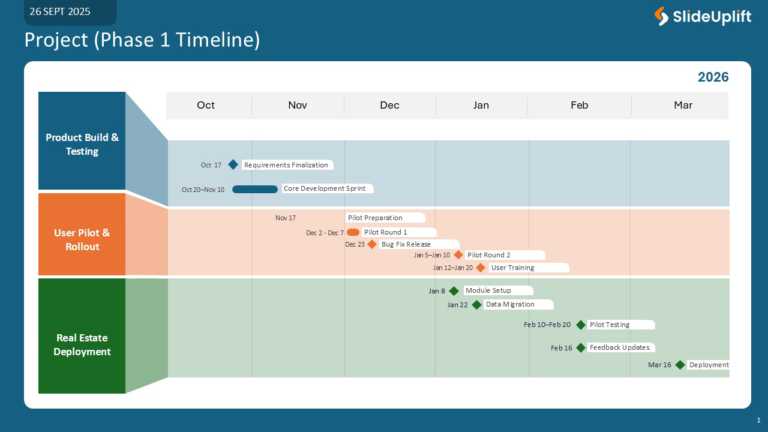 Project Rollout Timeline Planning Slide Template