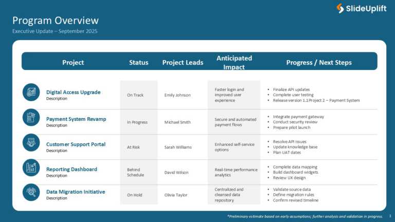 Project Status Overview Presentation Template