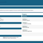 Weekly Project Update Presentation Template & Google Slides Theme