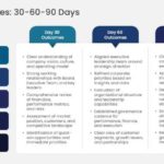 30 60 90 Day Executive Plan PowerPoint Template & Google Slides Theme