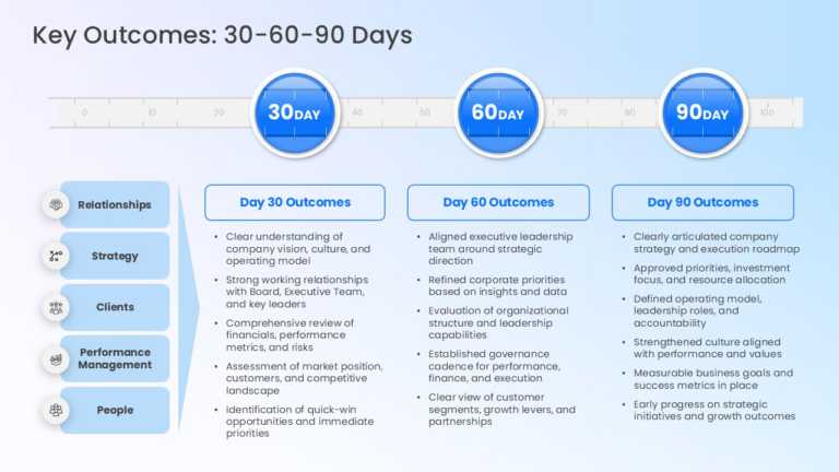 30 60 90 Day Plan Roadmap PPT Template & Google Slides Theme