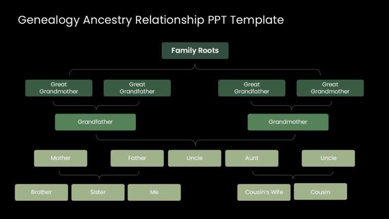 Genealogy Ancestry Relationship PPT Template & Google Slides Theme