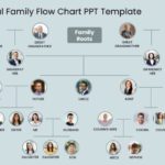 Generational Family Flow Chart PPT Template & Google Slides Theme
