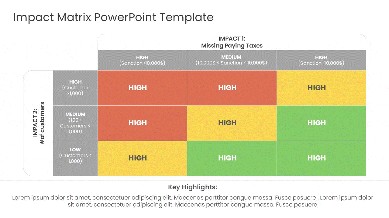Access Editable Heatmap Templates for Workflow Presentations