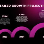 Radiant Yearly Progress Timeline PowerPoint Template & Google Slides Theme