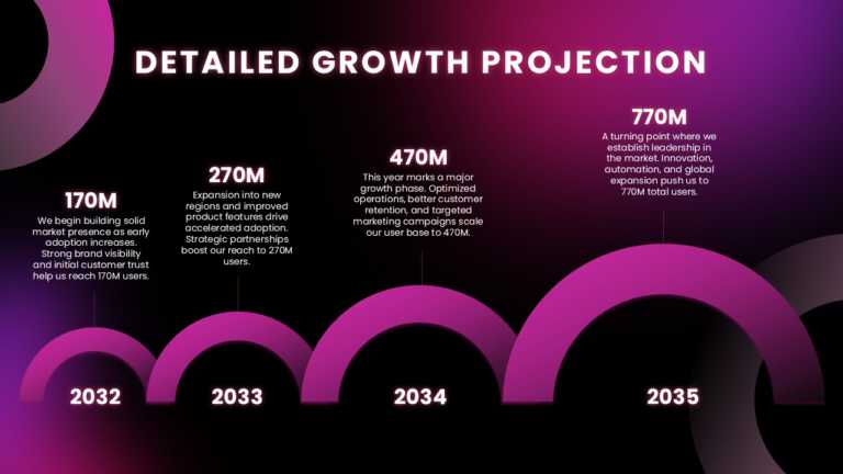 Radiant Yearly Progress Timeline PowerPoint Template