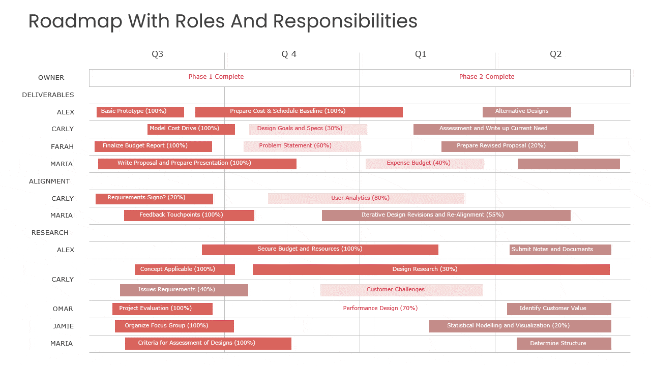 Upgrade your next presentation with these Roles and Responsibilities PowerPoint templates