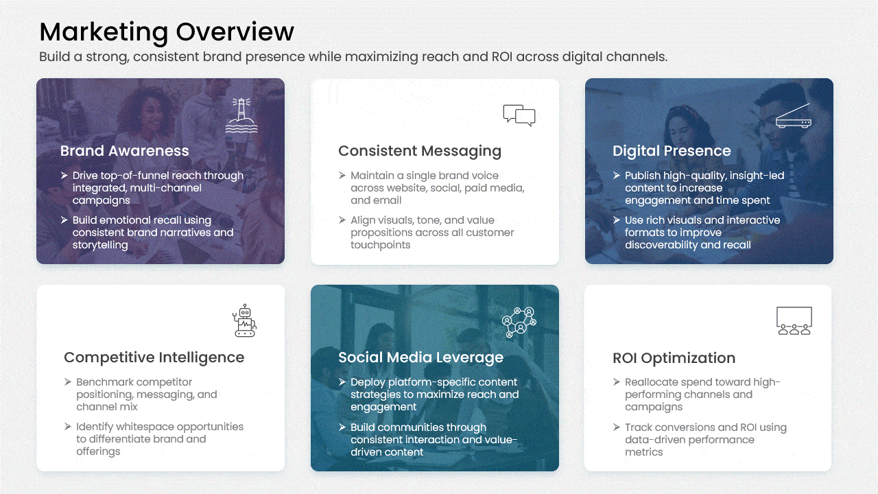 6×6 Rule Marketing Strategy Presentation Designed For Simplicity & Visual Balance.