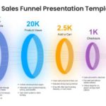 Animated Sales Funnel Presentation Template & Google Slides Theme