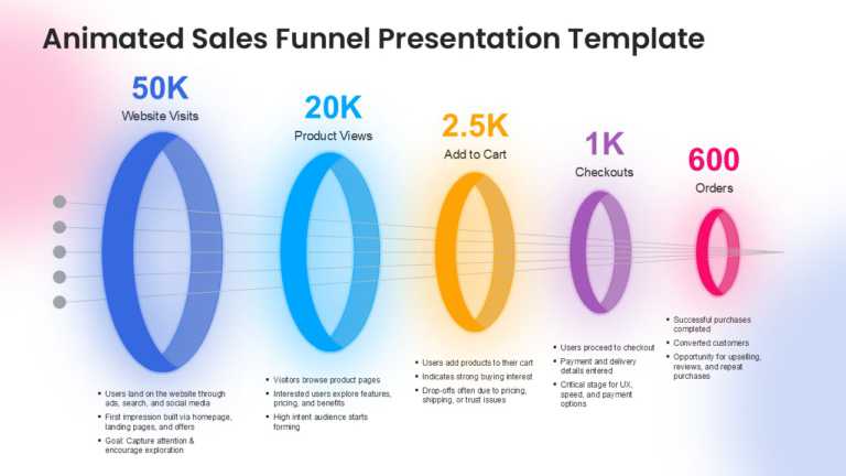 Animated Sales Funnel Presentation Template