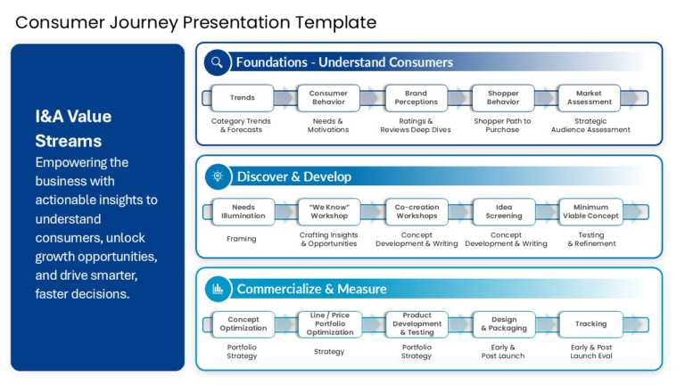 Consumer Journey Presentation Template