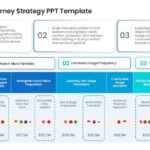Consumer Journey Strategy PPT Template & Google Slides Theme
