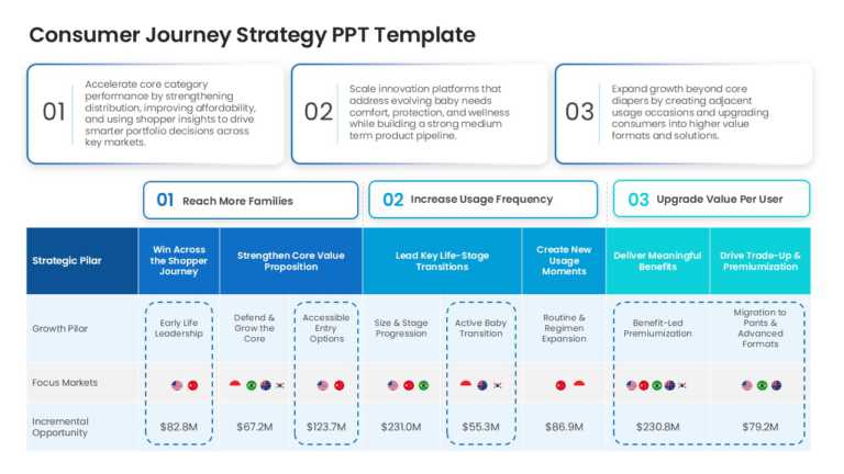 Consumer Journey Strategy PPT Template