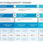 Customer Growth Strategy Matrix PPT Template & Google Slides Theme