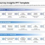 Customer Journey Insights PPT Template & Google Slides Theme