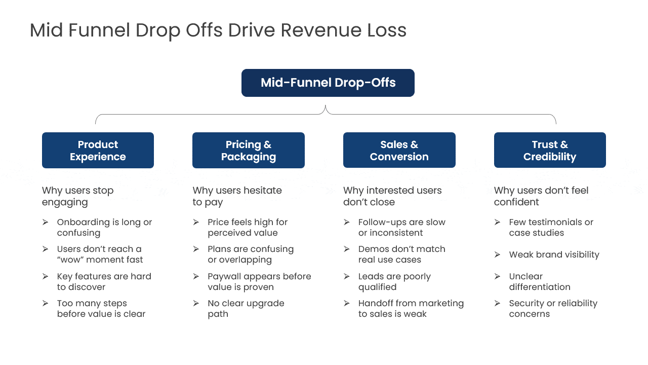 Struggling to organize complex ideas? Use the MECE framework deck here.