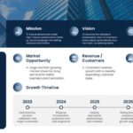 SRC Framework Business Growth PPT Template & Google Slides Theme