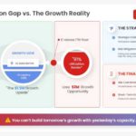 Capacity Gap Growth Analysis PPT Template & Google Slides Theme