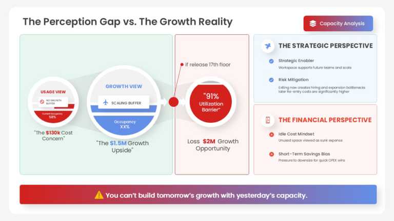Capacity Gap Growth Analysis PPT Template