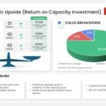 Capacity Investment ROI PPT template & Google Slides Theme