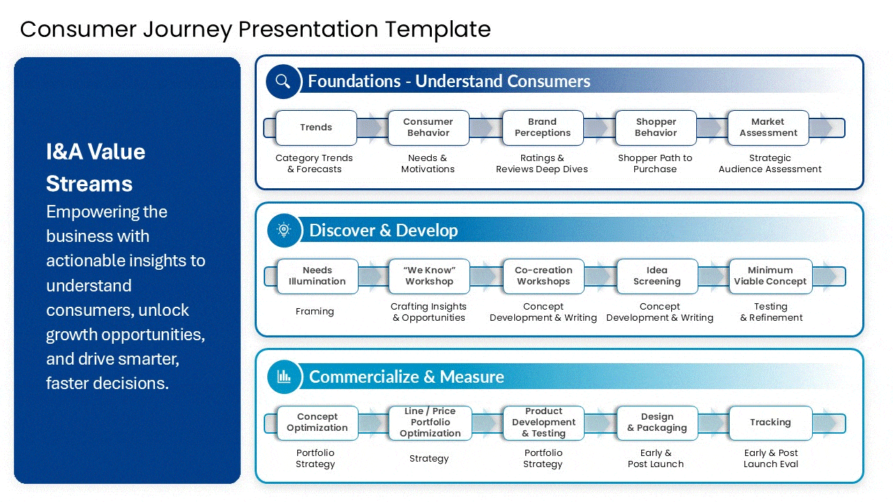 Smoothly transition topics with a clear section header slide. Find it here.