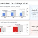 Growth Versus Cost Capacity Analysis PPT Template & Google Slides Theme