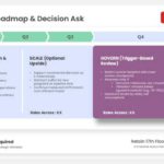 Quarterly Roadmap Presentation Template & Google Slides Theme