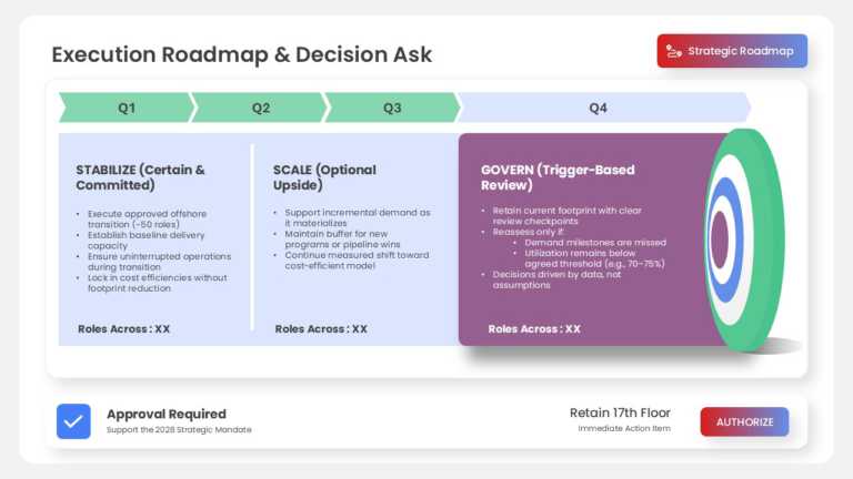 Quarterly Roadmap Presentation Template