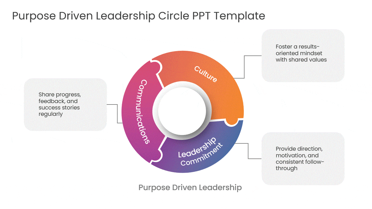 Here are shapes and SmartArt slides designed to present ideas clearly and visually.