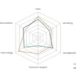 Web Chart Comparison Diagram PowerPoint Template & Google Slides Theme