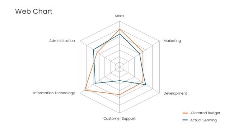 Web Chart Comparison Diagram PowerPoint Template