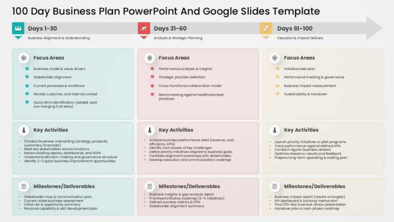 100 Day Business Plan PowerPoint And Google Slides Template