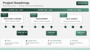 App Project Roadmap PowerPoint Template