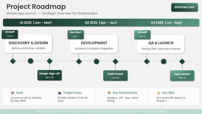 App Project Roadmap PowerPoint Template