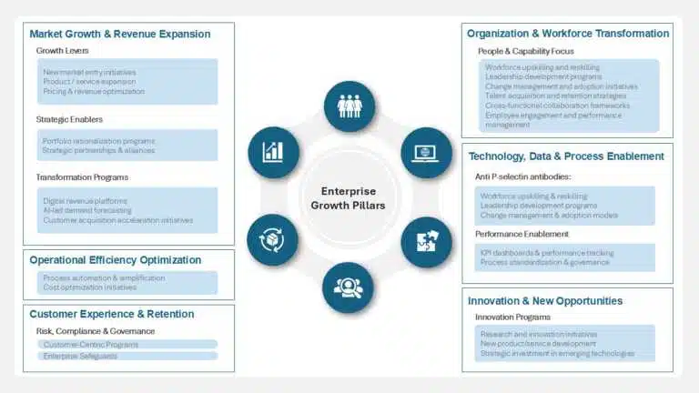 Enterprise Growth Pillars PowerPoint And Google Slides Template Theme