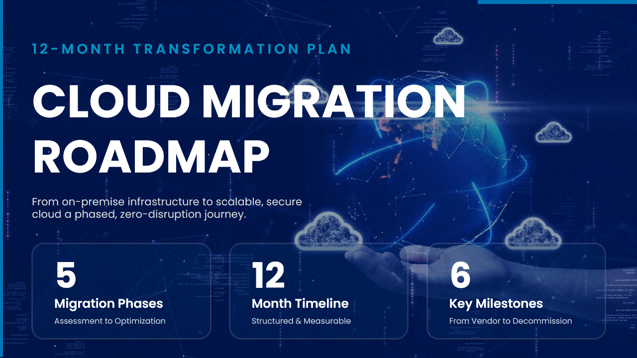 Want This Cloud Migration Roadmap Presentation? Download It Here!